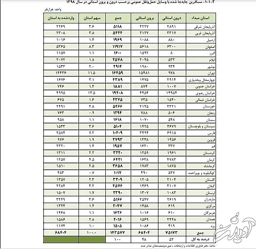 بازخوانی مرگ تلخ ۵ سرباز معلم و ۲ خبرنگار به خاطر ناوگان فرسوده